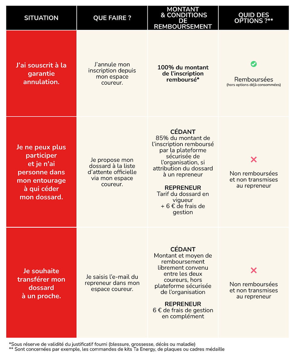 AMDN27_Tableau_Récap_Bourse_Dossards.jpg